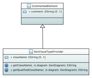 Visual Type Provider Model in GMFGen Extension