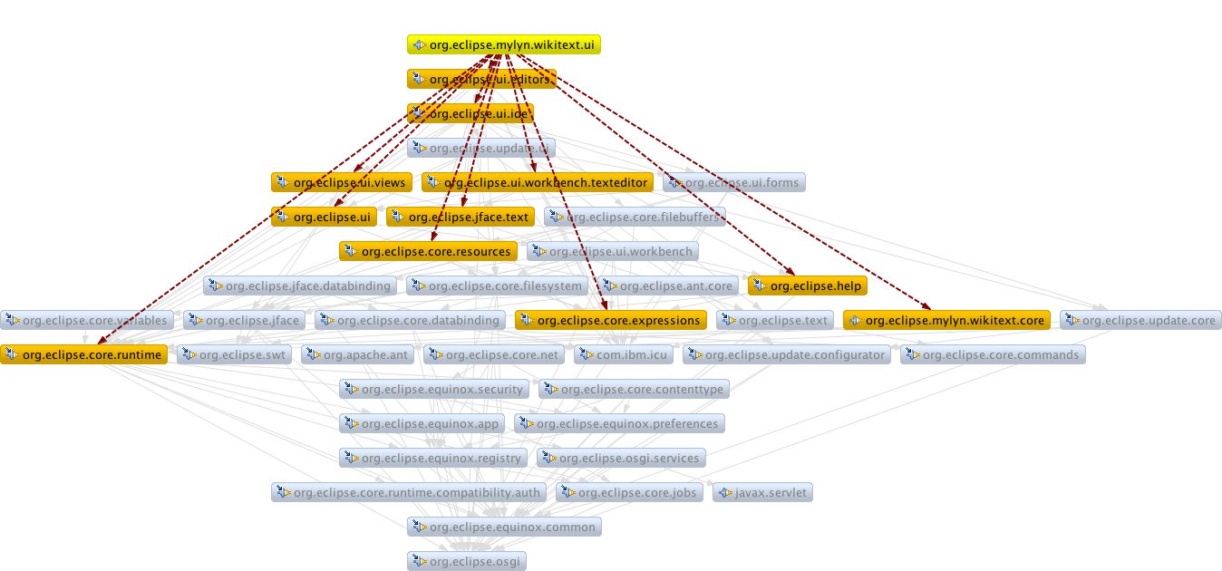 Wikitext-ui-dependencies.png