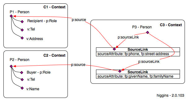 Linked contexts 2.0.103.png