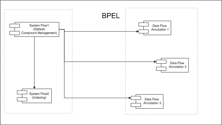 Architecture Overview - BPEL.png