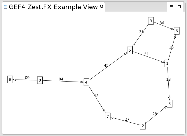 ZestFXExampleView