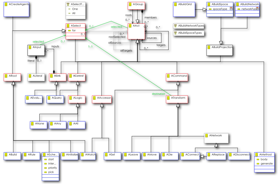 Actions Diagram