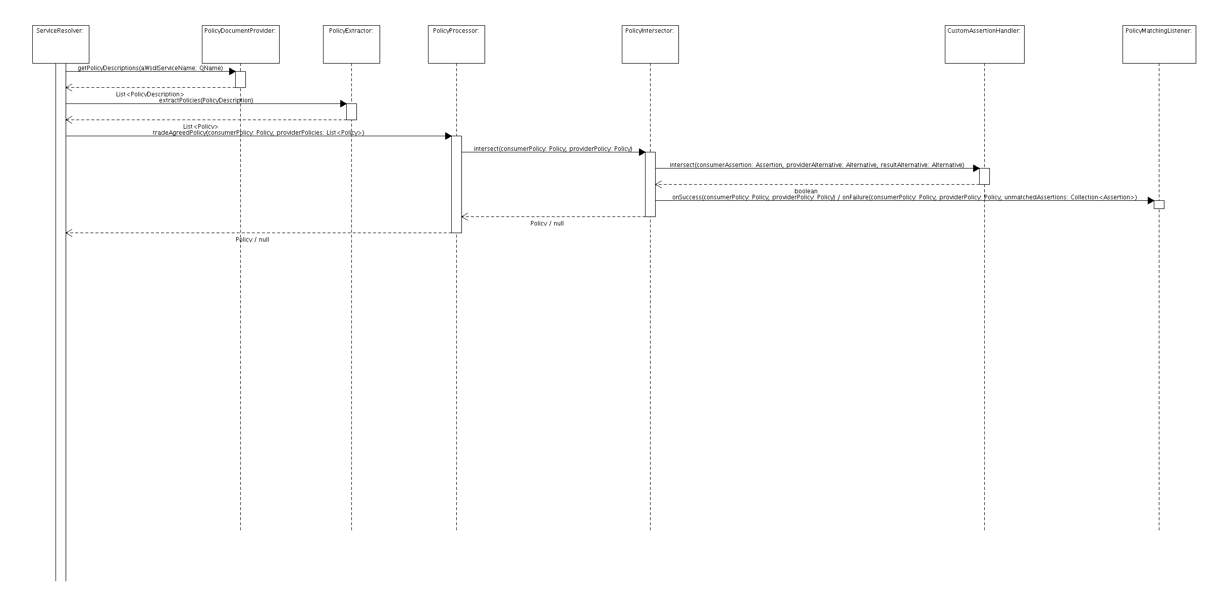 Policy Resolution and Trading Sequence.png