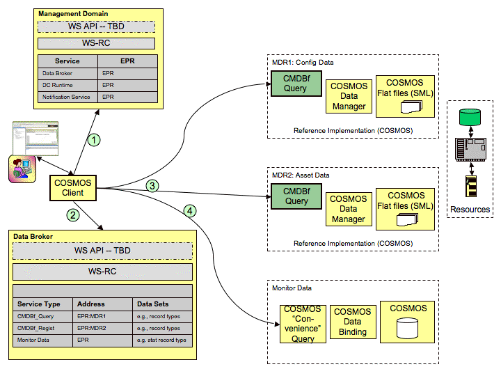 Cosmos-cmdbf-overview.gif