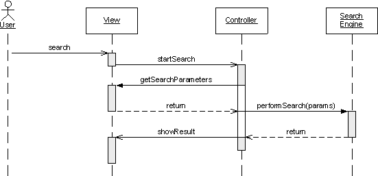 02 Search Console Controller Sequence.png