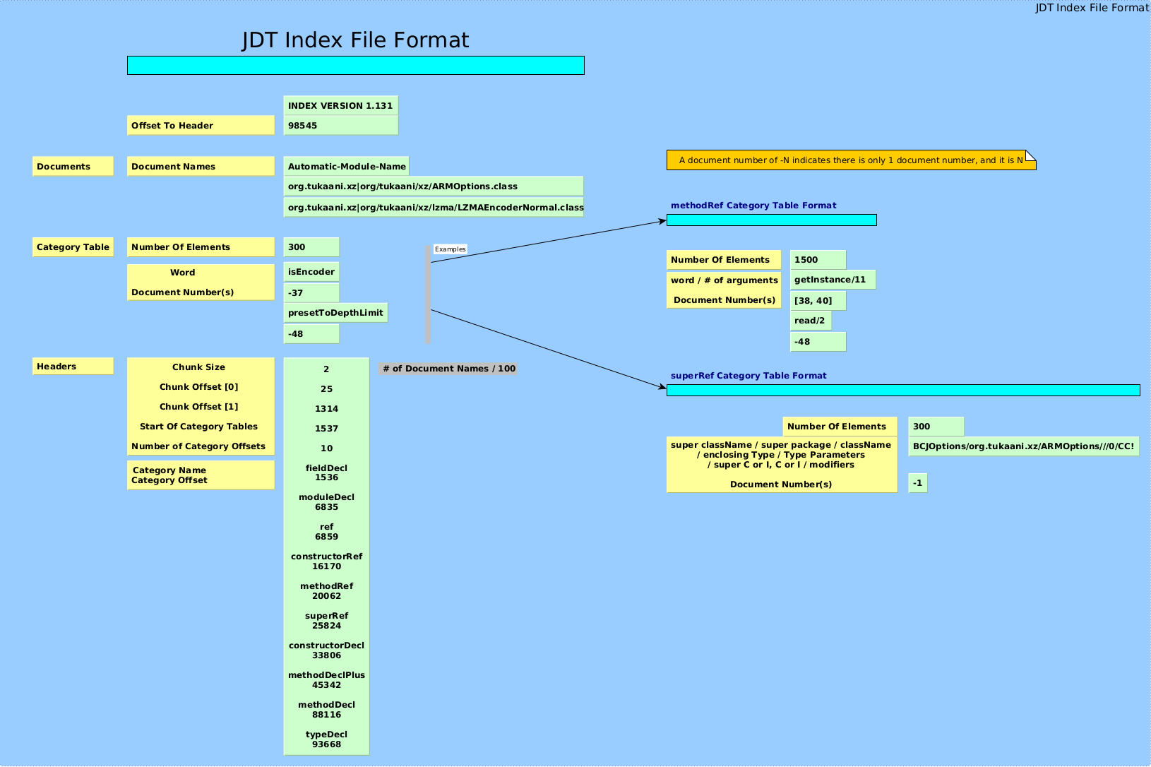 Jdt-indexer-format.png
