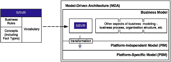 Mda Organization Chart