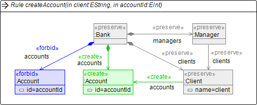 Henshin compact rule-create-account.png