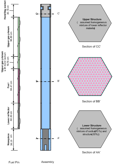 FuelAssemblySchematic HotCondition.png