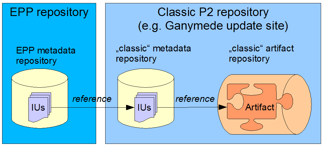 Epp wizard repositories.png