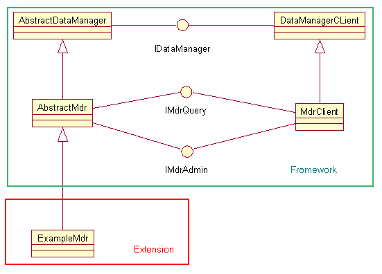 ExampleMdrClassDiagram.jpg