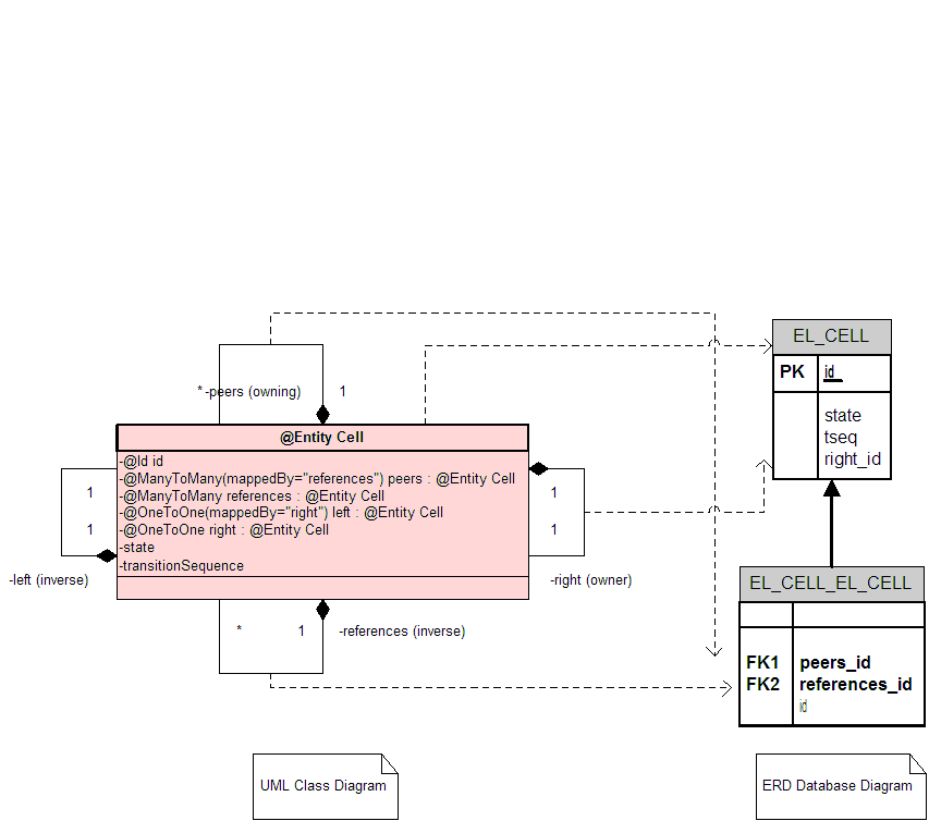 Eclipselink server jee jpa examples datamodel.gif