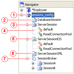 Sessions Configurations in Navigator Window