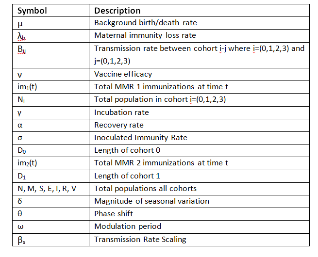 Tableofparameters.JPG