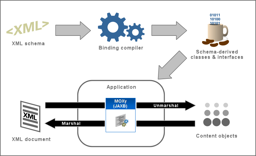 Jaxb overview.png