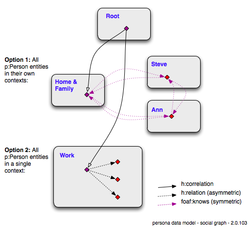 Social graphs 2.0.103b.png