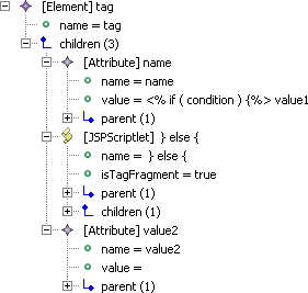 JSP Metamodel Limit 1.png