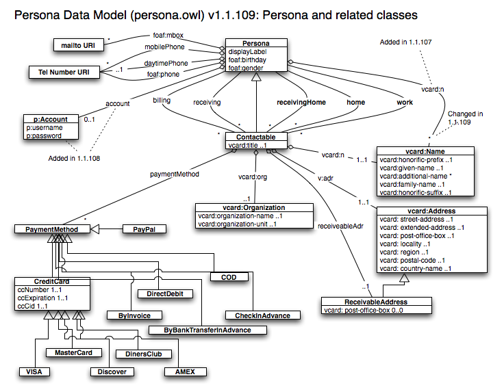 PDM-UML-class-diagram.png