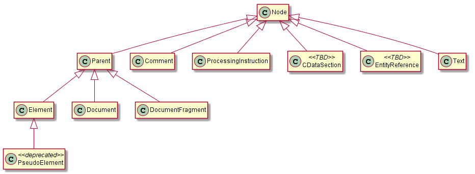 VexDomClassDiagram.png