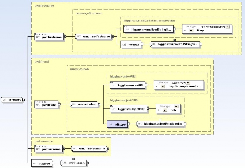 Image:Pwf-instance.JPG
