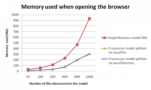 MoDiscoOpeningBrowserCompositeBenchmark.png