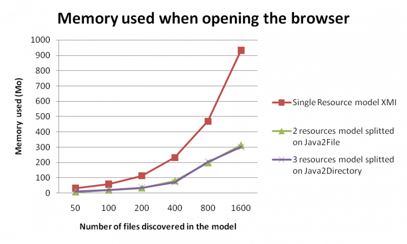 File:MoDiscoOpeningBrowserCompositeBenchmark.png