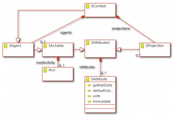 Structure Diagram