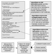 Illustration 6:The role of override and ecore files