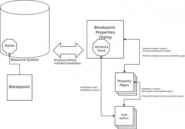 Wind River Breakpoint Properties Dialog - Overview