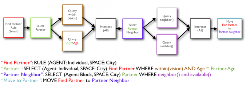 Actions Example