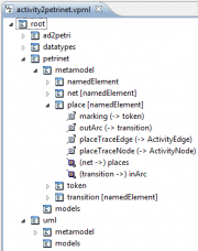A model space shown in the VPM tree editor
