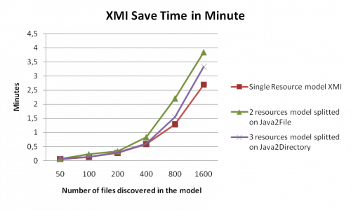 MoDiscoSavingCompositeBenchmark.png