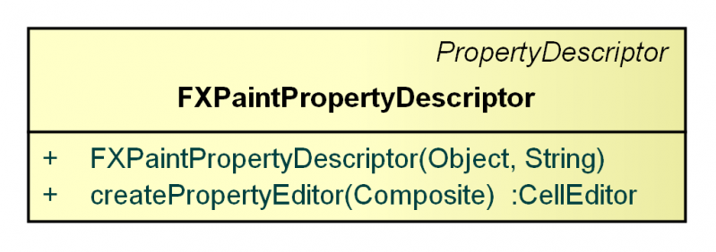 File:GEF4-MVC-FX-UI-properties.png