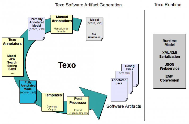 Texo.annotated model runtime.png