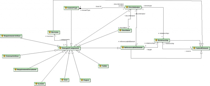 File:ManagedComponents.jpg