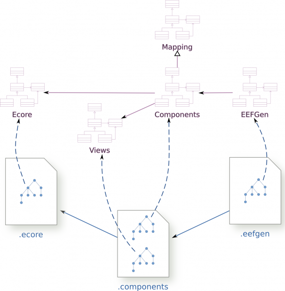 File:EEF models.png