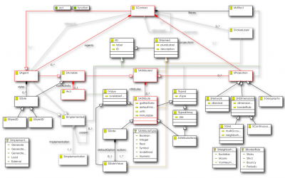 Scary UML Diagram