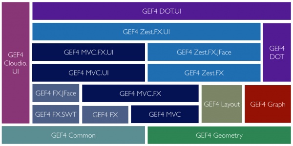 GEF4-Components.png