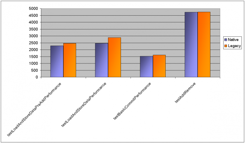 CDO legacy native performance.PNG