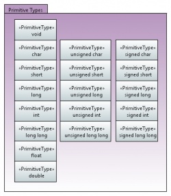 File-Primitive Types.JPEG