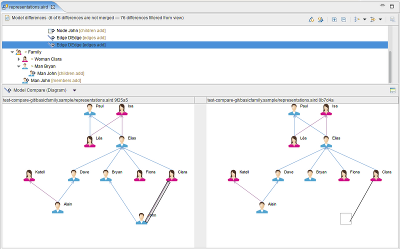 File:EcoreTools Family.png