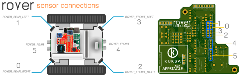 File:Roverconn.png
