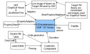 Illustration 1: Architectural Overview of Eclipse Visual Editor