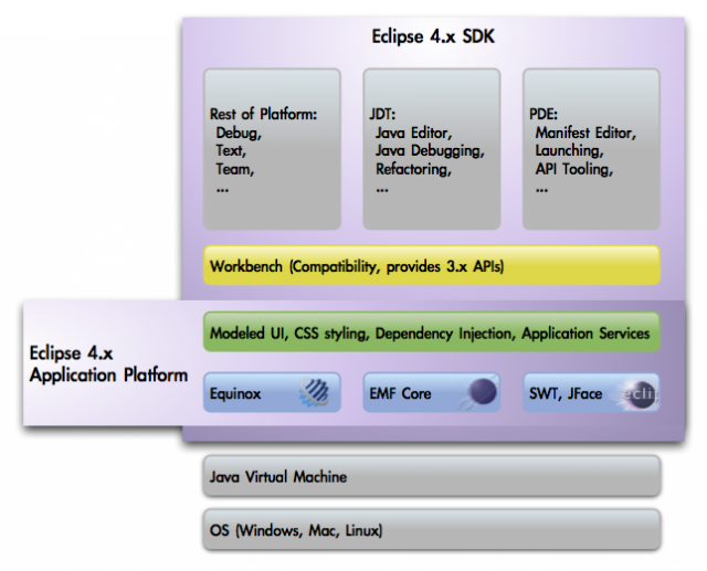 Eclipse 4 Architecture.png