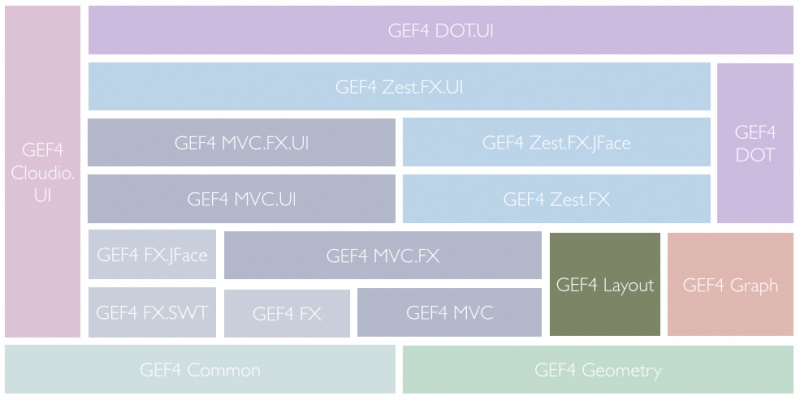 File:GEF4-Components-Layout.png