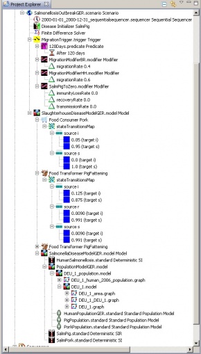 View of the project explorer in STEM with all nodes used in the scenario STEM_SalmPorkGER