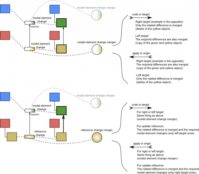 File:CoreRequires.png