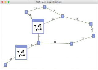 GEF4 Zest stand-alone Graph example