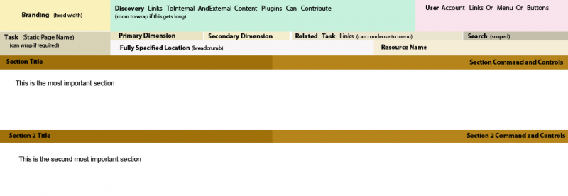 File:Orionheaderwithsections.png