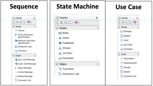 Sequence-StateMachine-UseCase-Palettes.png